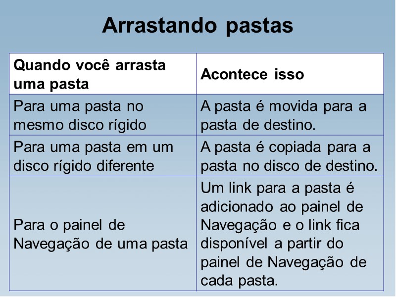 Arrastando pastas